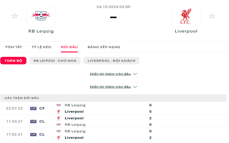 Lịch sử đối đầu RB Leipzig vs Liverpool